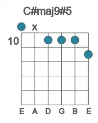 Guitar voicing #0 of the C# maj9#5 chord